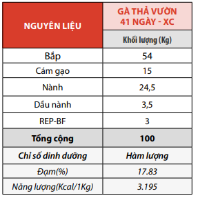 Công thức trước thay đổi